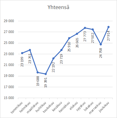 2020 sijoitukset yhteensä